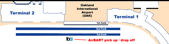 Oakland Airport